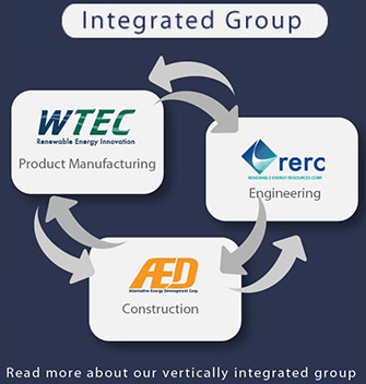 Integrated Group