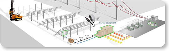 Click for WTEC Solar Power Equipment Products